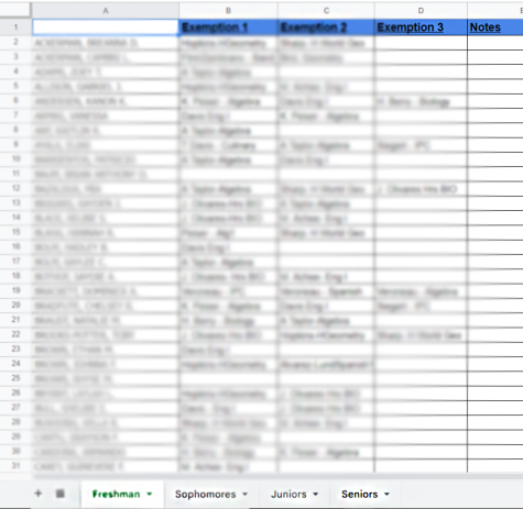This is a blurred screenshot of the spreadsheet teachers use to mark students exemptions. This system has replaced exemption tickets for the first time. 