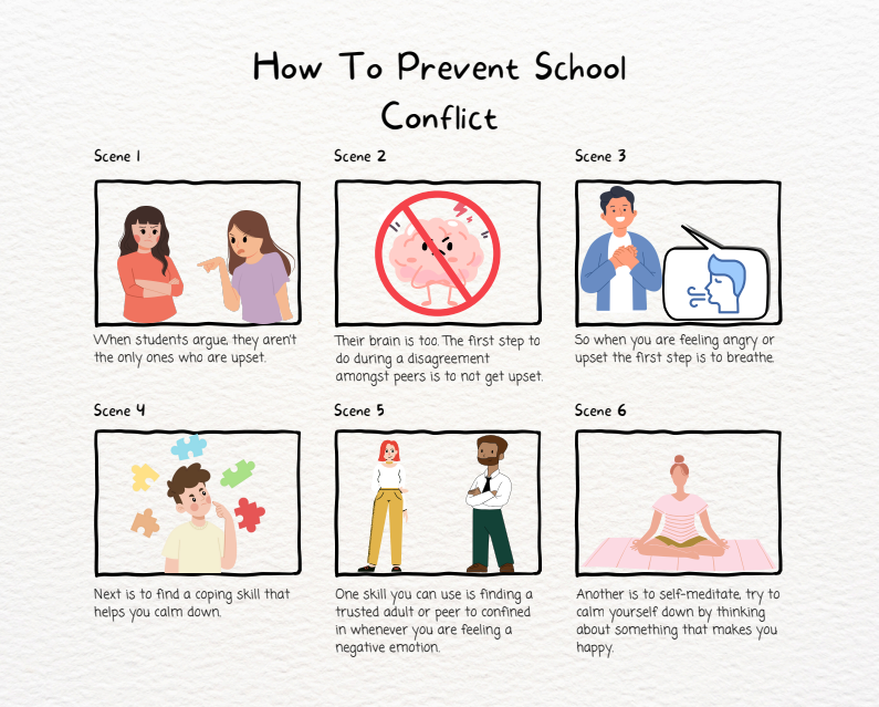 Partially due to the COVID-19 pandemic, some students missed learning conflict resolution strategies.