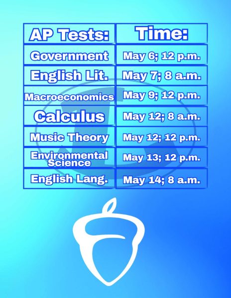 AP testing schedule. 
Infographic by Kayden Biggars 
