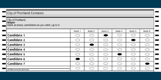 An example of a RCV ballot 