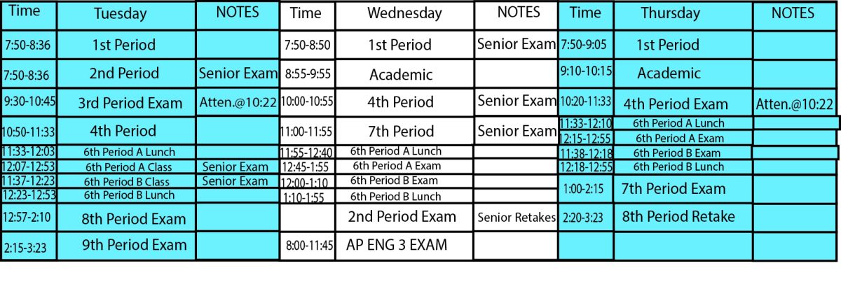 This schedule shows the final exams for each class period. Certain periods contain Senior Exam days for graduation rehearsal May 14. The final exam layout was designed to work around conflicting AP exams. 